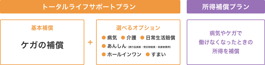 セーフティ・オレンジ保険の内容を説明した画像