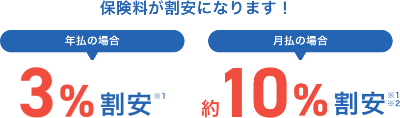 保険料が割安になります！ 年払の場合は3%割安 月払の場合は約10%割安になります。