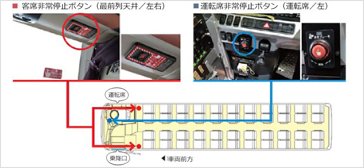 EDSS【ドライバー異常時対応システム】