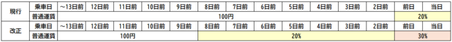 段階手数料（広島D用）.png